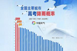 跟队记者为热刺球员评分：库卢9分最高，埃默森、比苏马4分最低